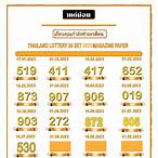 thailand lottery golden facebook